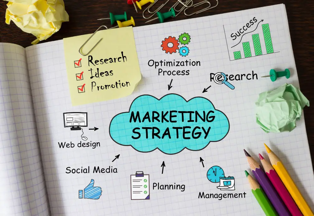 Invest in Your Marketing Strategies