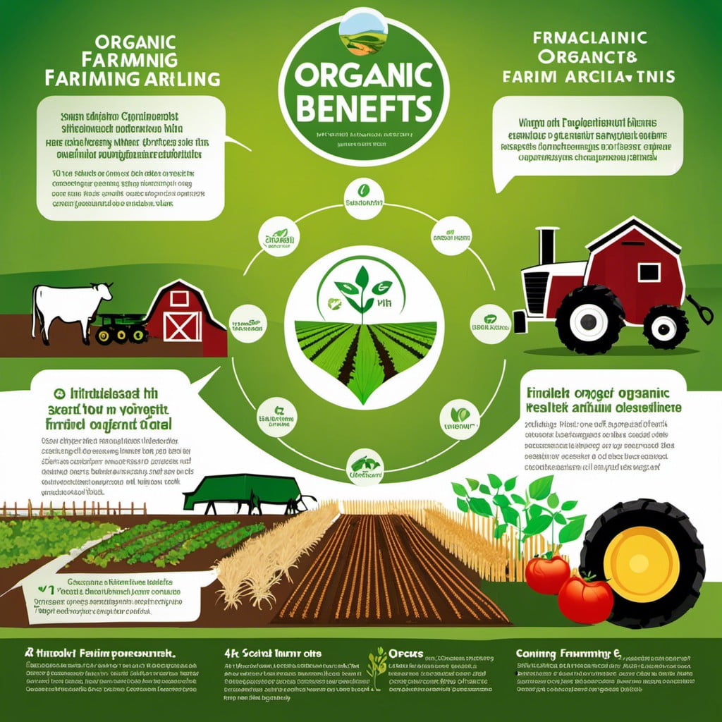 benefits of organic farming