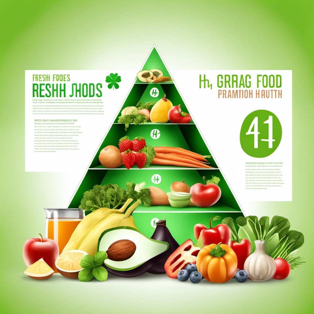 healthy eating pyramid